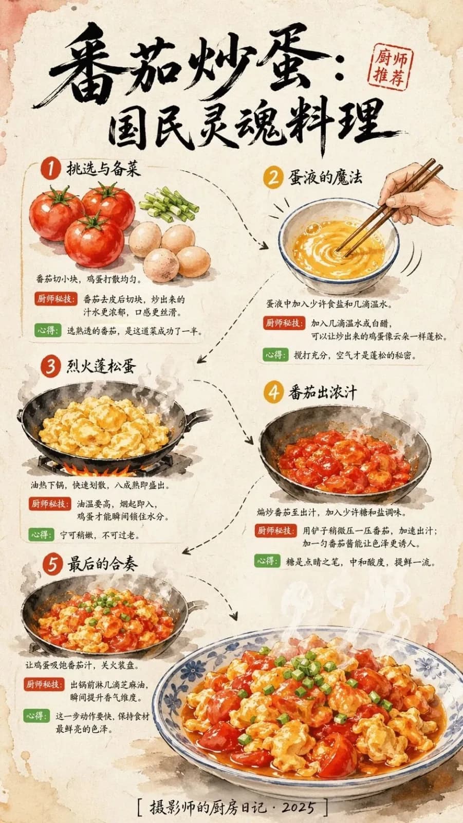 Tomato Scrambled Eggs Illustrated Recipe Infographic AI photo prompt example on PromptKosh
