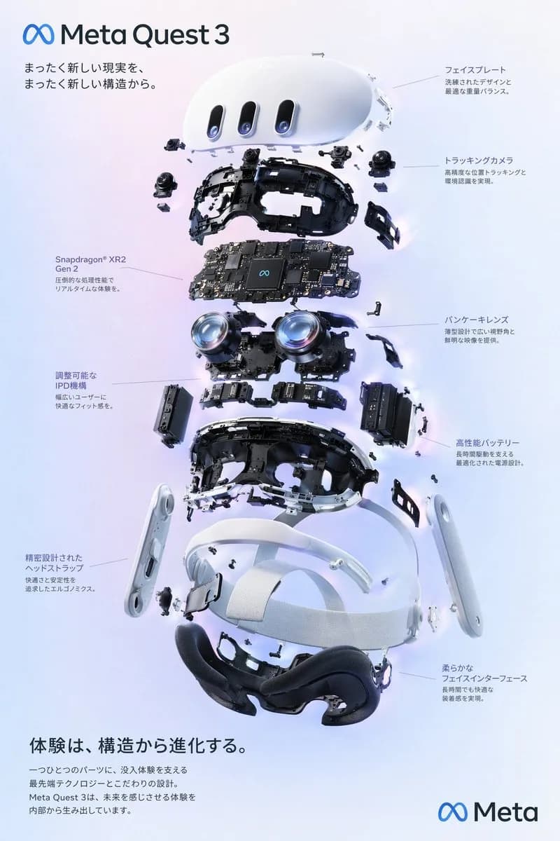 Meta Quest 3 VR Headset Exploded View Diagram AI photo prompt example on PromptKosh