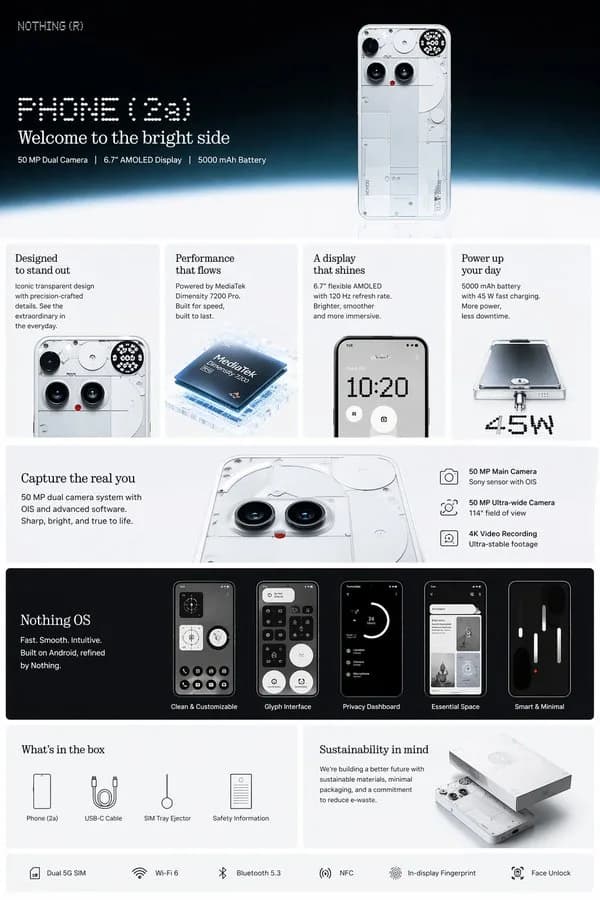 Amazon Enhanced Brand E-Commerce Infographic AI photo prompt example on PromptKosh