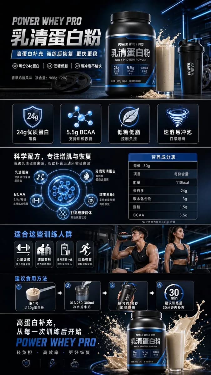 Whey Protein Powder E-Commerce Product Page AI photo prompt example on PromptKosh