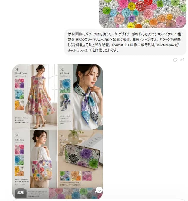 Patterned Apparel Four-Piece Fashion Lookbook AI photo style example on PromptKosh