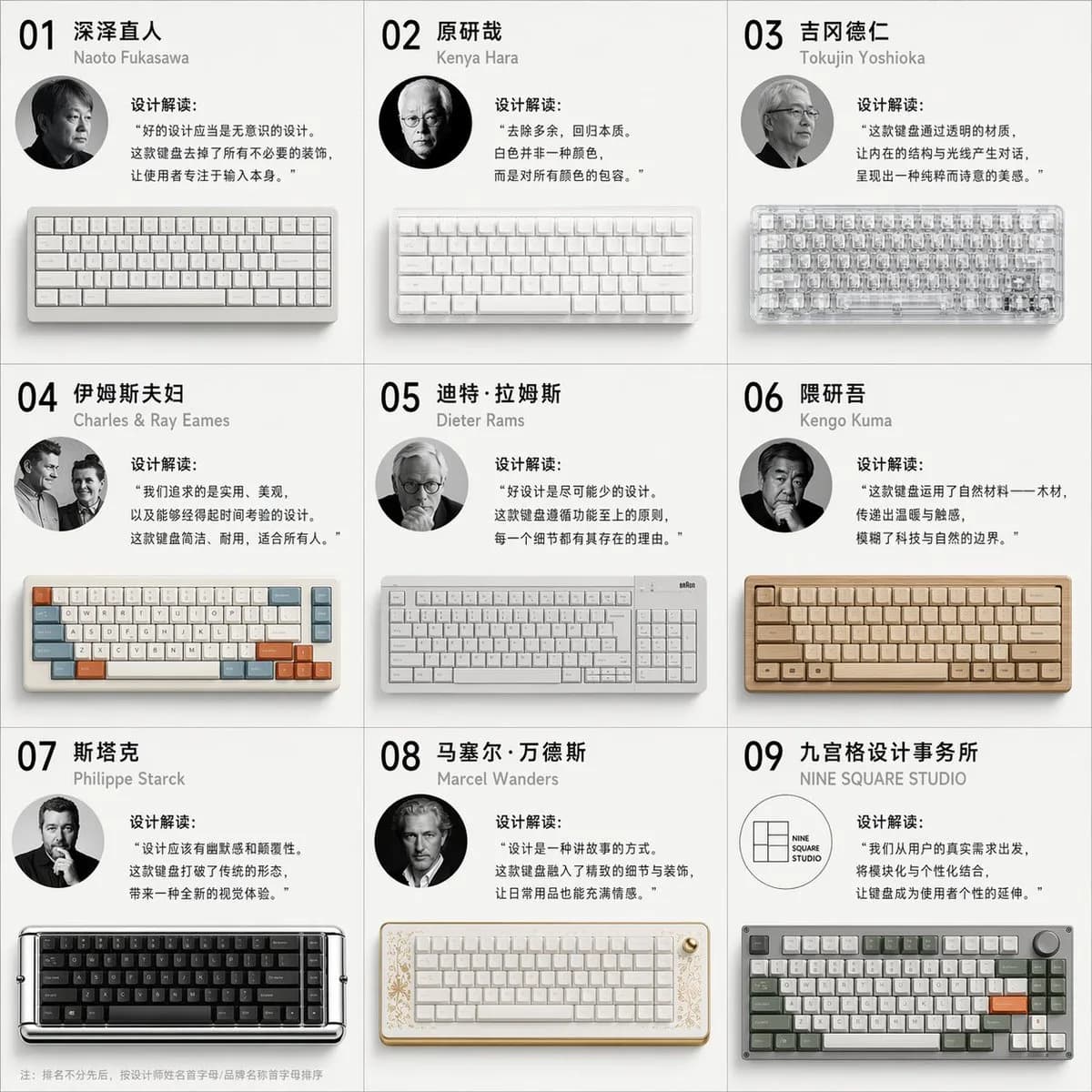 Nine Masters Mechanical Keyboard Design Grid AI photo style example on PromptKosh