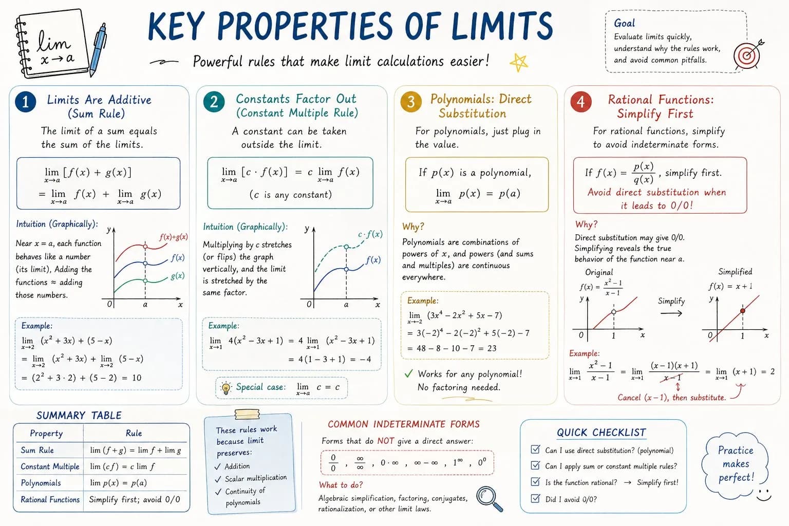 AP Calculus Learning Infographic AI photo prompt example on PromptKosh