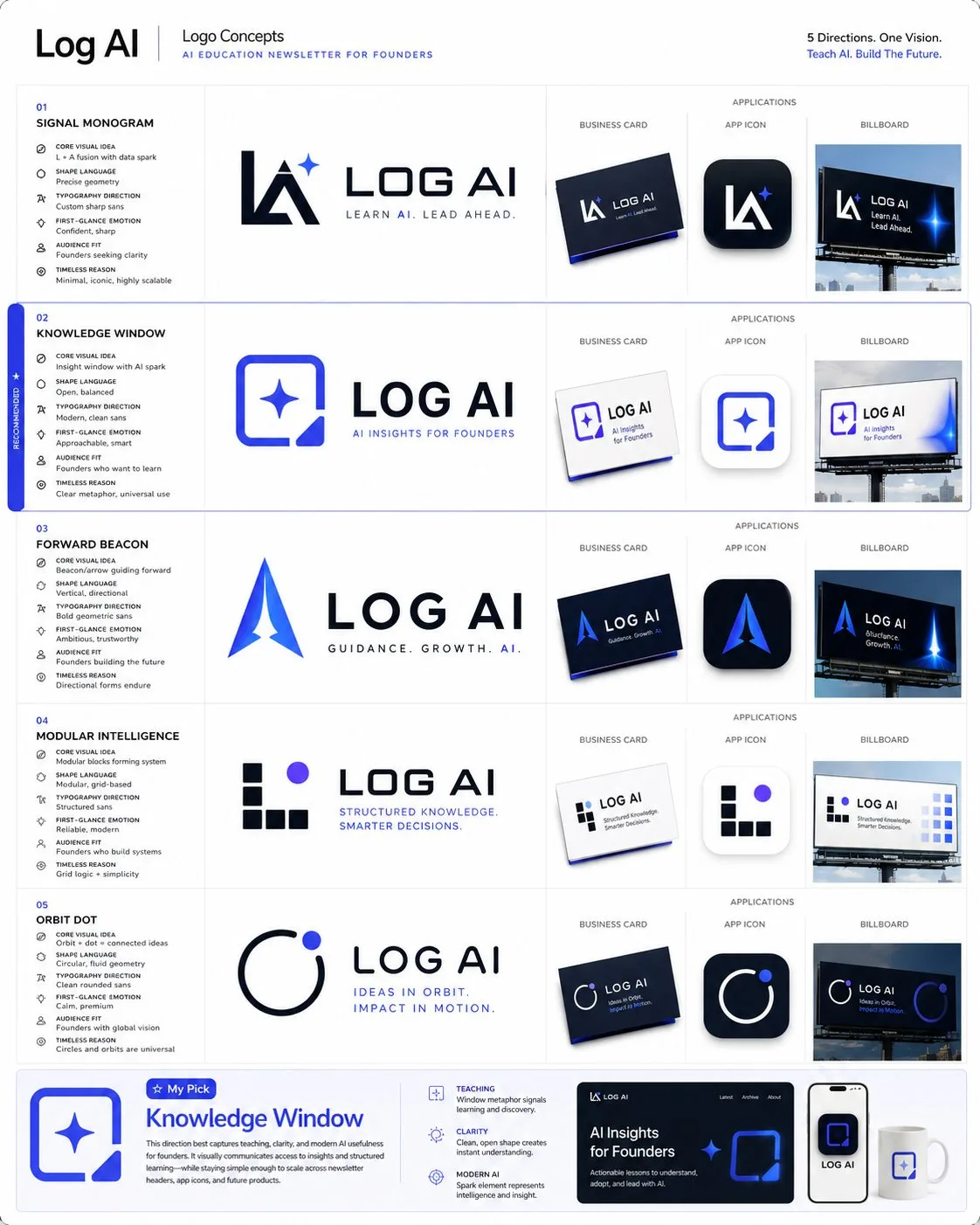 Comprehensive Logo and Brand Identity Prompt Collection AI photo prompt example on PromptKosh