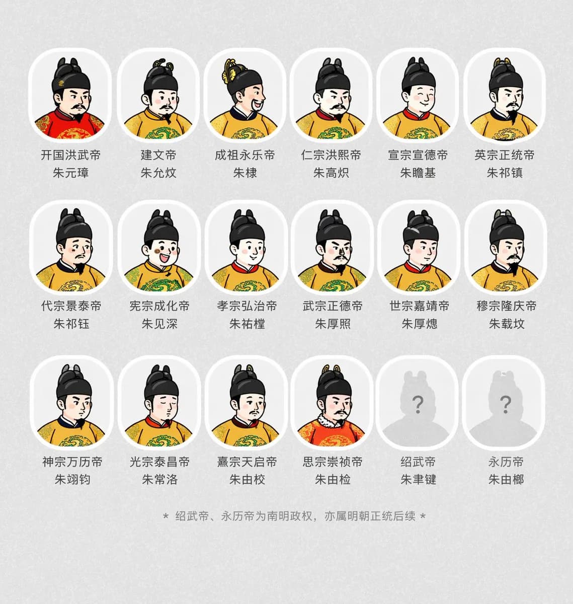 Ming Dynasty Imperial Emperors Historical Avatars AI photo style example on PromptKosh