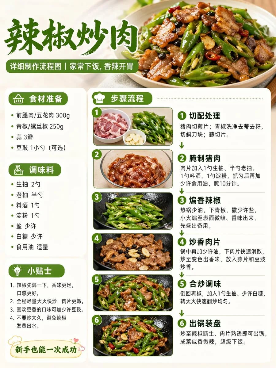 Culinary Recipe Production Step Flowchart Diagram AI photo prompt example on PromptKosh