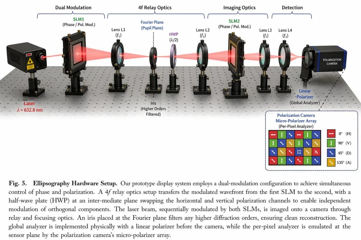 Laboratory Optical Setup Technical Diagram AI photo prompt example on PromptKosh