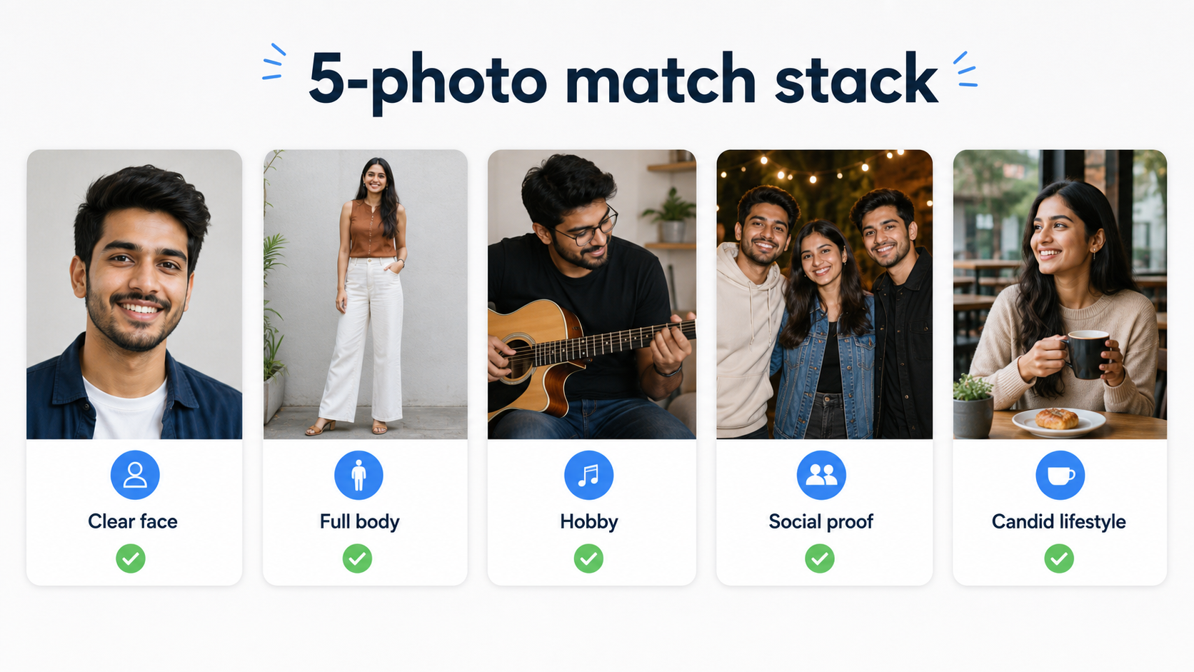 Five-photo dating profile stack for getting more matches for free: clear face, full body, hobby, social proof, and candid lifestyle.