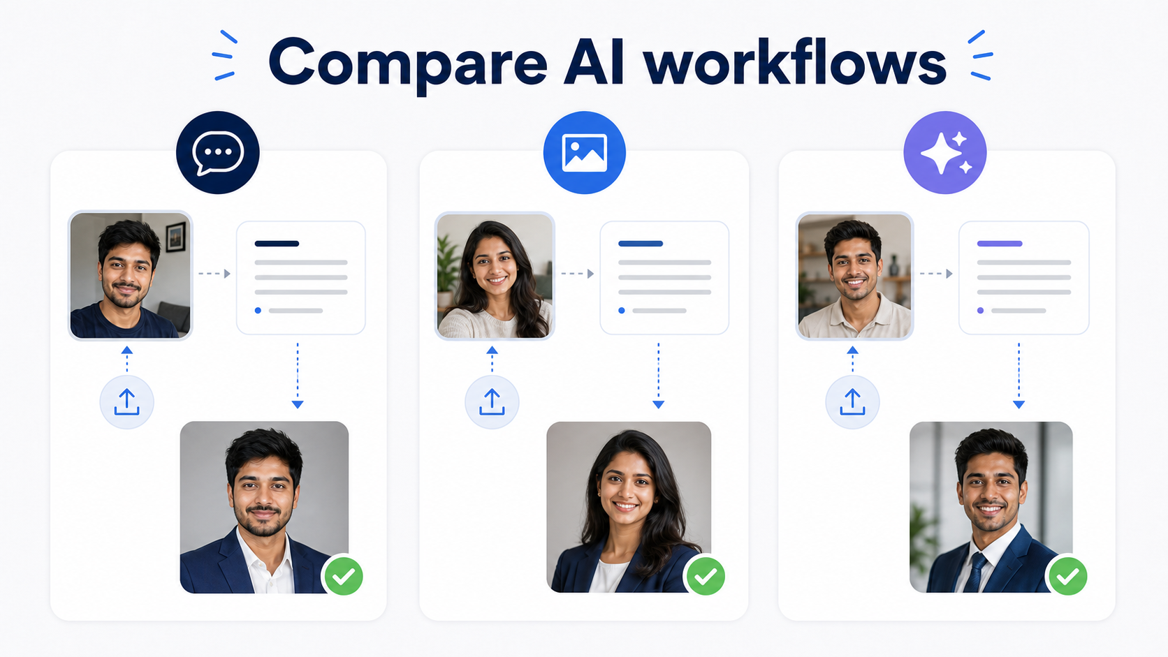 Different AI tools can follow the same core workflow: upload reference, write identity-safe prompt, compare realistic headshot options. Comparison of AI LinkedIn headshot prompt workflows using reference photo upload, prompt card, and final professional headshot output.